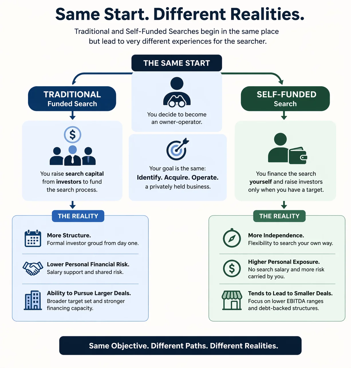 The graph above was created by the SFP team.