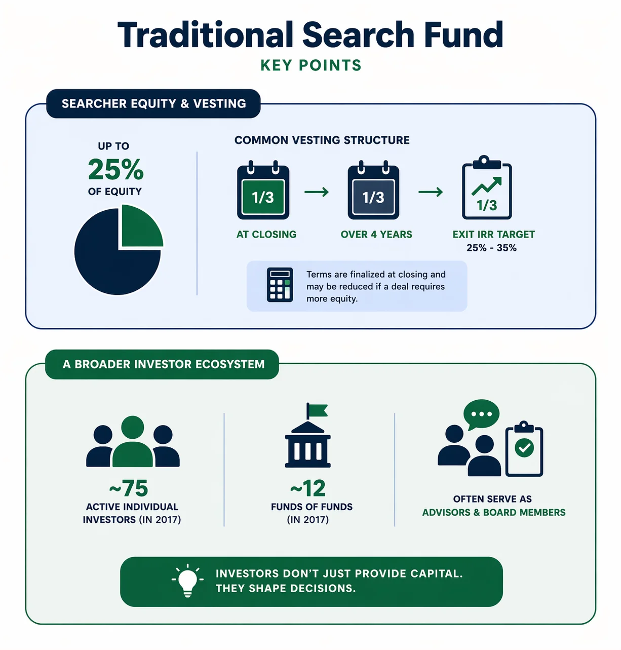 The graph above was created by the SFP team.