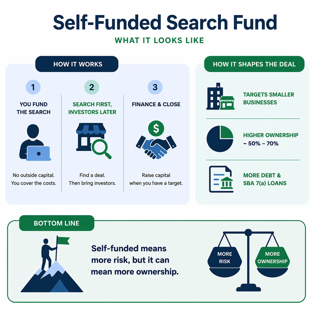 The graph above was created by the SFP team.