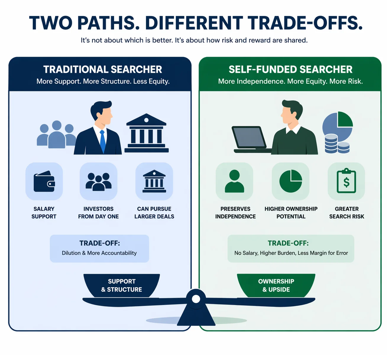 The graph above was created by the SFP team.