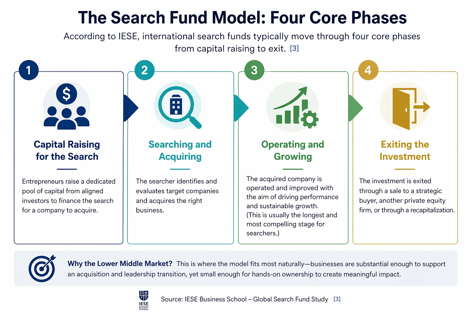 The graph above was created by the SFP team.