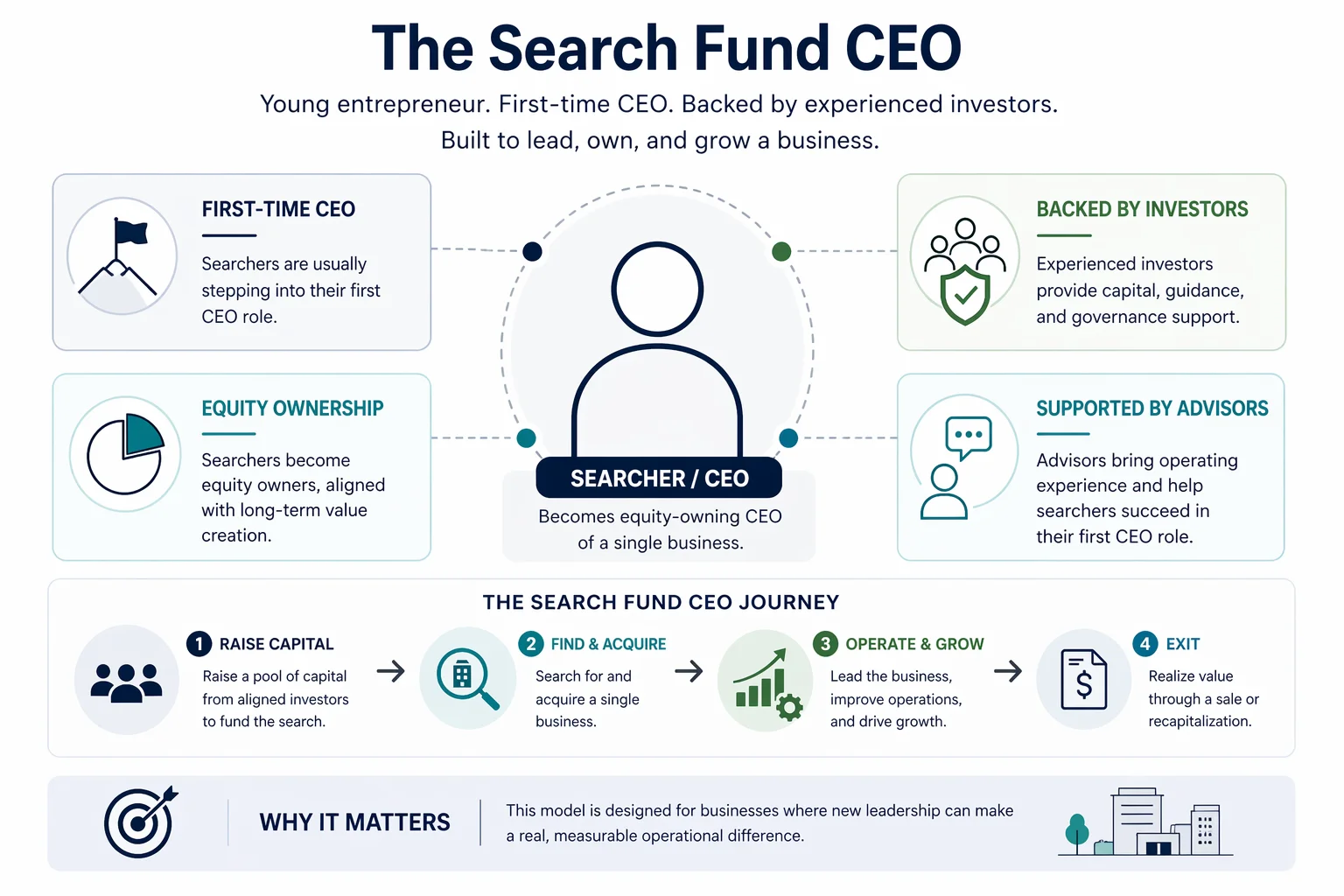 The graph above was created by the SFP team.