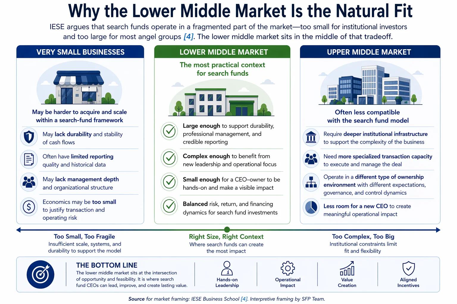 The graph above was created by the SFP team.