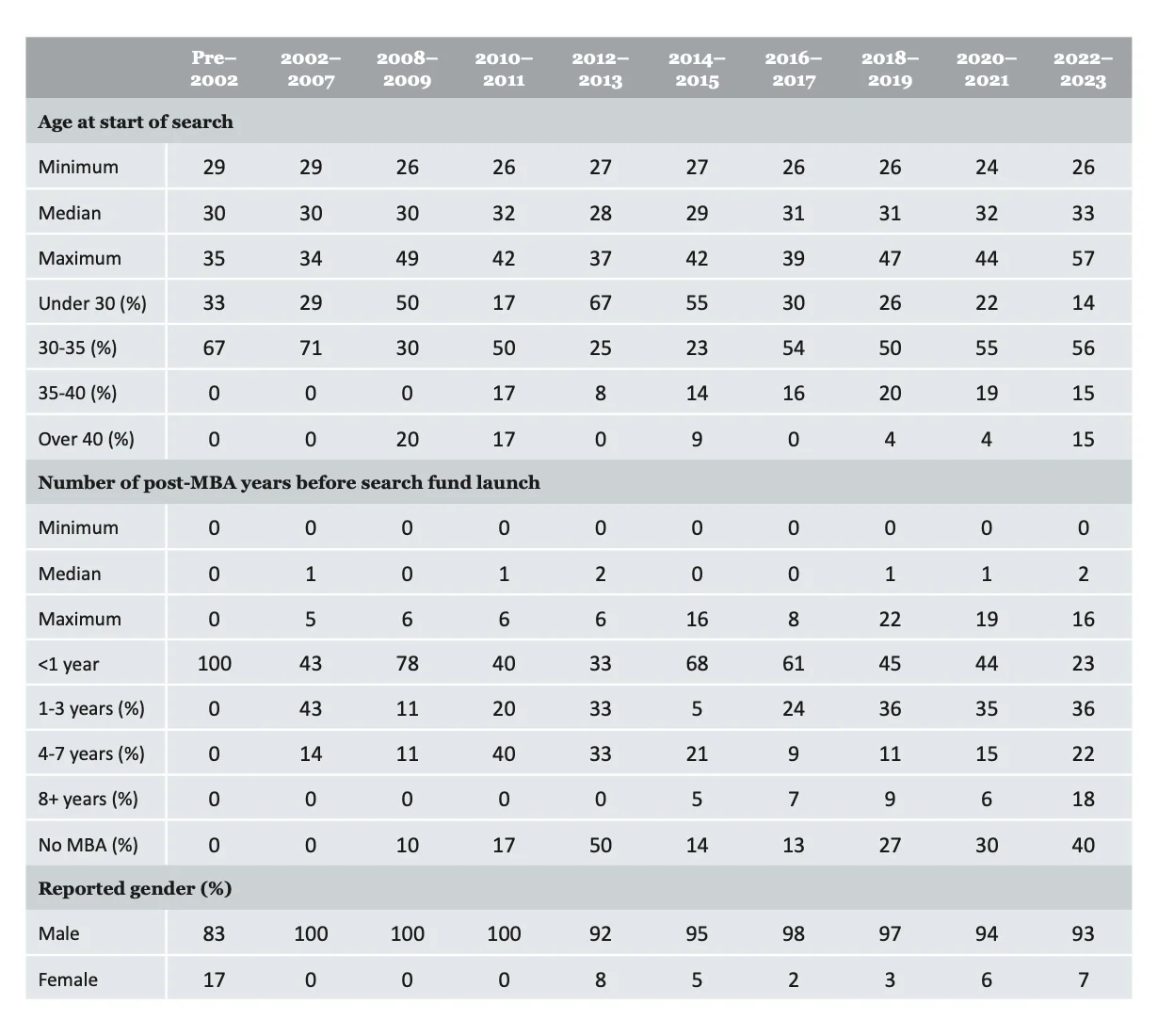 International principals’ background [7]
