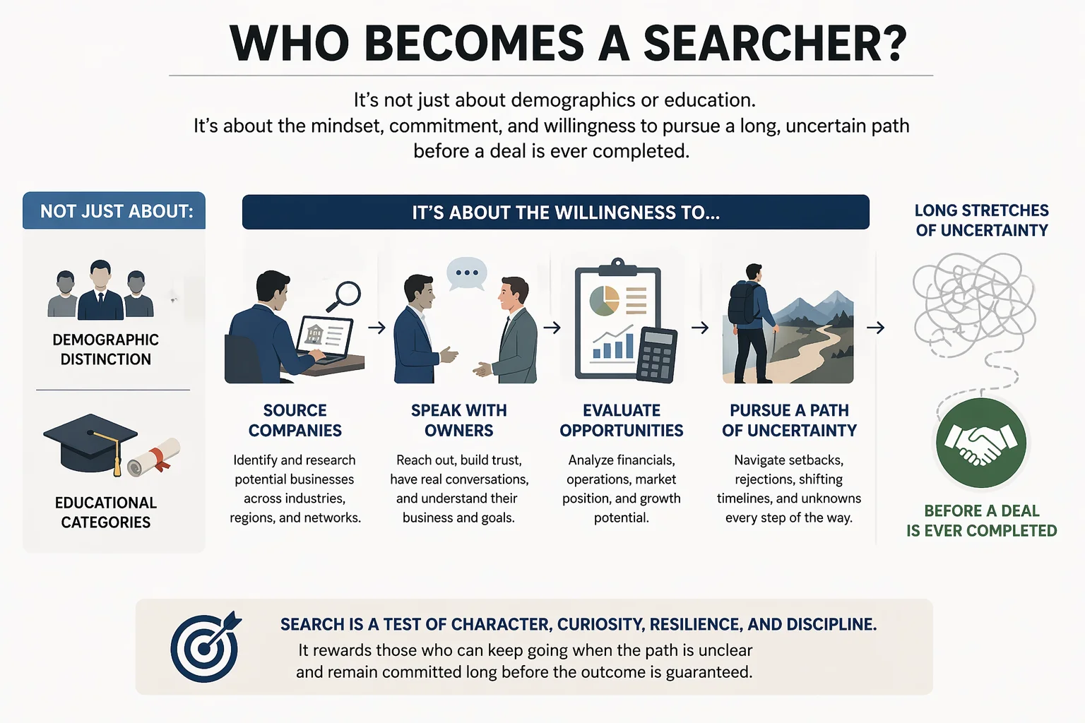 The graph above was created by the SFP team.&nbsp;