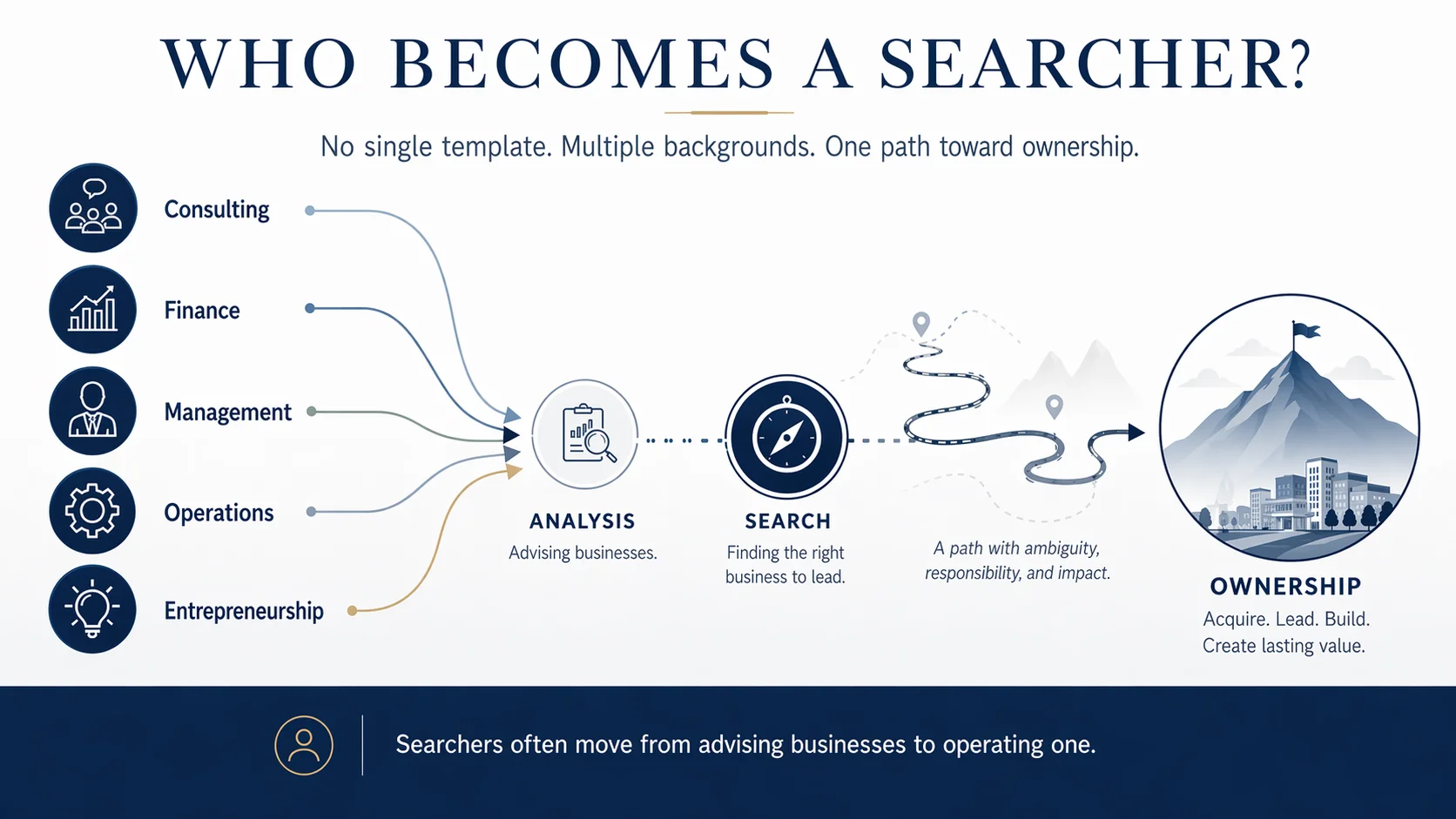 The graph above was created by the SFP team.&nbsp;