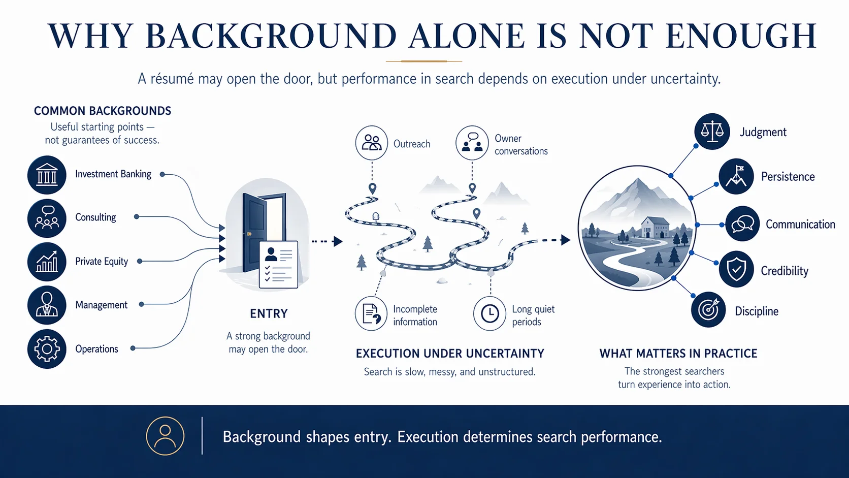 The graph above was created by the SFP team.&nbsp;