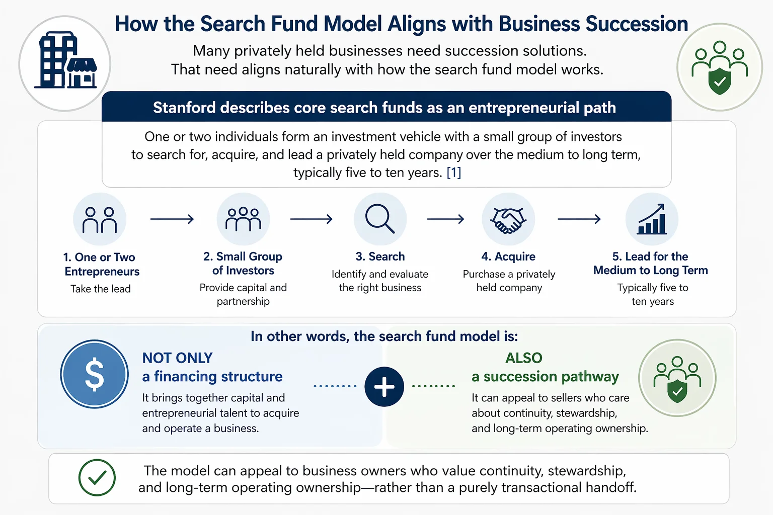 The graph above was created by the SFP team.&nbsp;