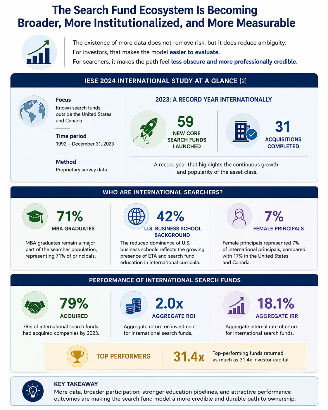 The graph above was created by the SFP team.&nbsp;