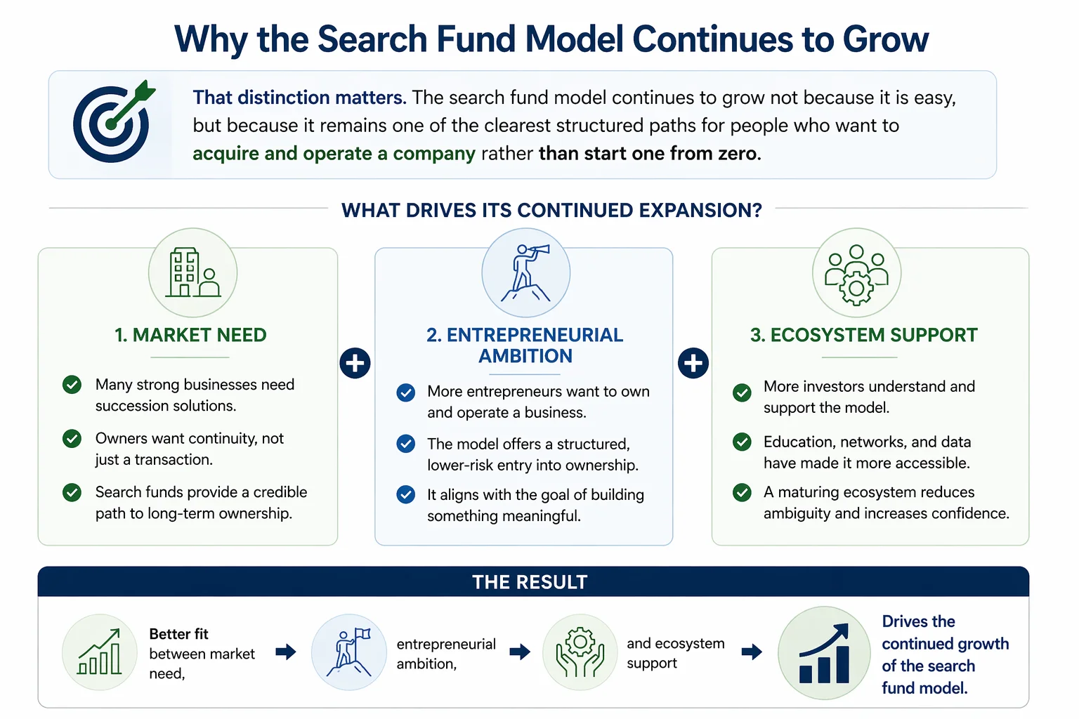 The graph above was created by the SFP team.&nbsp;