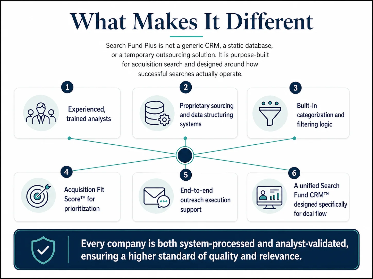 The graph above was created by the SFP team.
