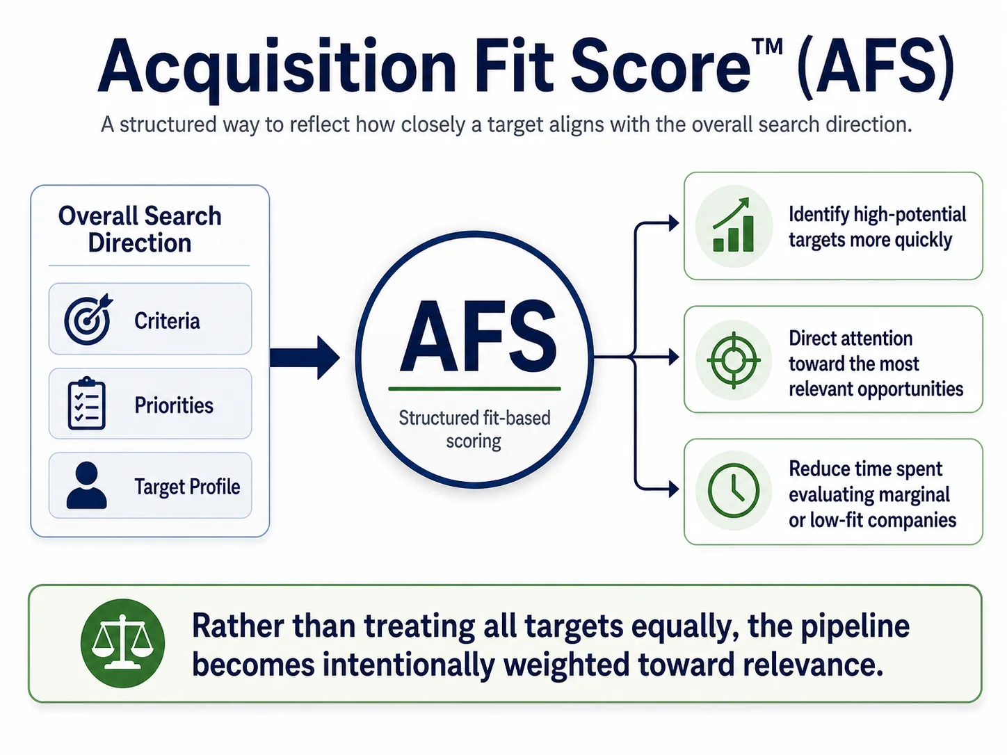The graph above was created by the SFP team.