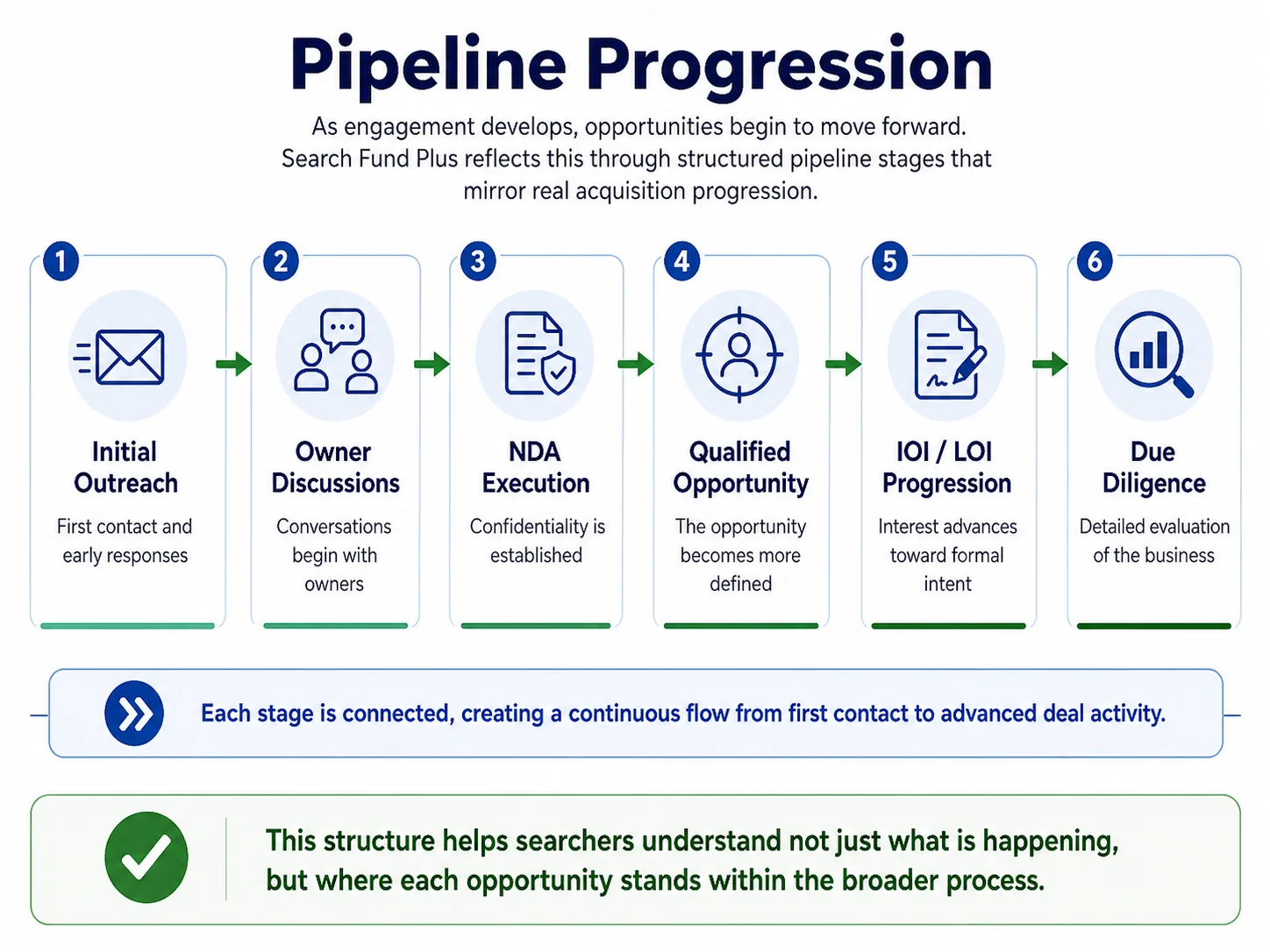 The graph above was created by the SFP team.